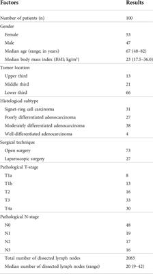 A combined approach for individualized lymphadenectomy in gastric cancer patients